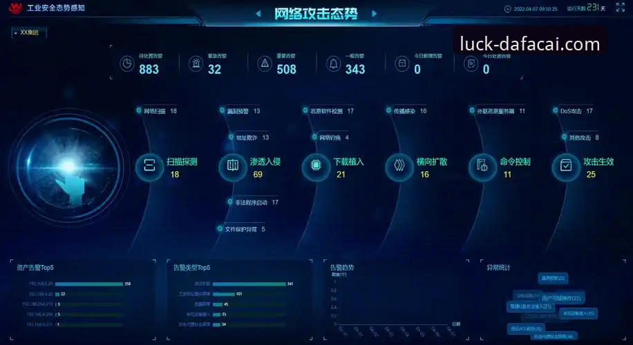 大发彩票平台如何引领在线购彩的便捷化与安全化趋势？