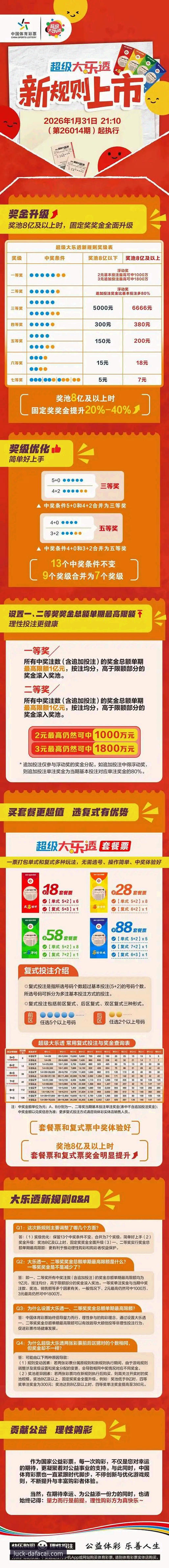大发彩票新手入门实用指南，快速掌握必备知识与操作技巧